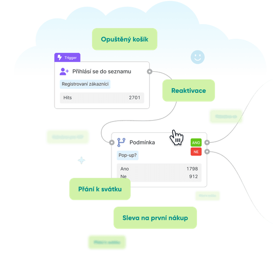 automation image