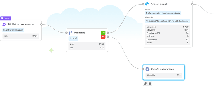 automation image